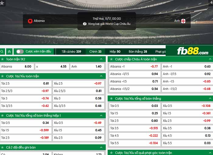 fb88-chi tiết kèo trận đấu Albania vs Anh