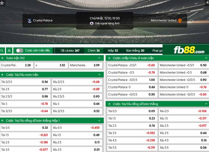 fb88-chi tiết kèo trận đấu Crystal Palace vs Man Utd