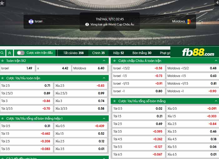 fb88-chi tiết kèo trận đấu Israel vs Moldova