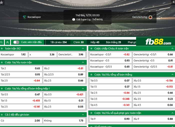 fb88-chi tiết kèo trận đấu Kocaelispor vs Genclerbirligi