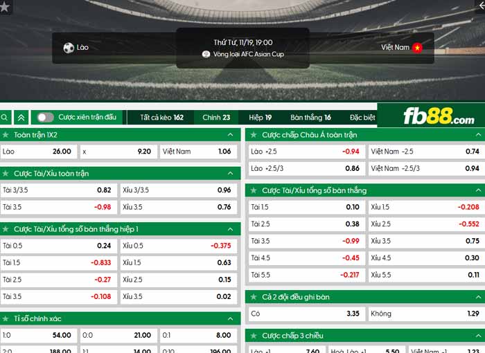 fb88-chi tiết kèo trận đấu Lào vs Việt Nam