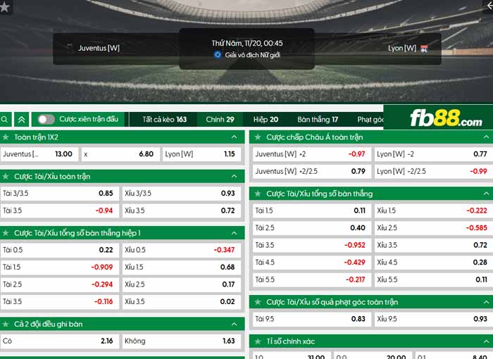 fb88-chi tiết kèo trận đấu Nữ Juventus vs Nữ Lyon