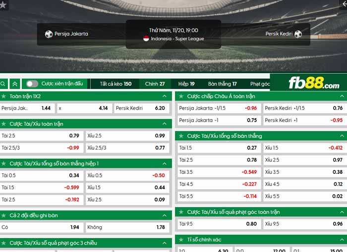 fb88-chi tiết kèo trận đấu Persija Jakarta vs Persik Kediri