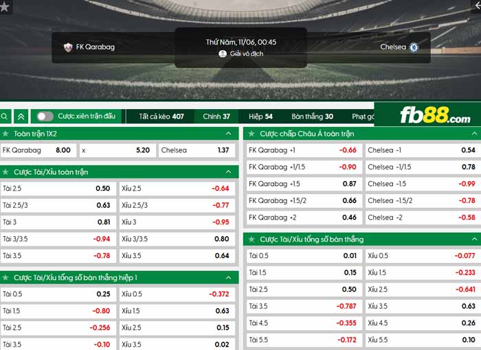 fb88-chi tiết kèo trận đấu Qarabag vs Chelsea