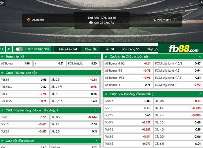 fb88-chi tiết kèo trận đấu Roma vs Midtjylland