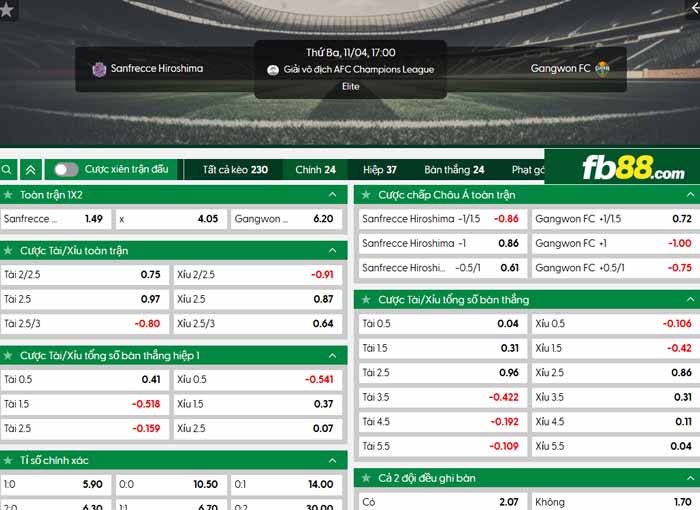 fb88-chi tiết kèo trận đấu Sanfrecce Hiroshima vs Gangwon