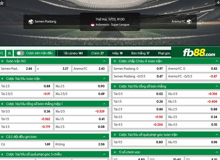 fb88-chi tiết kèo trận đấu Semen Padang vs Arema