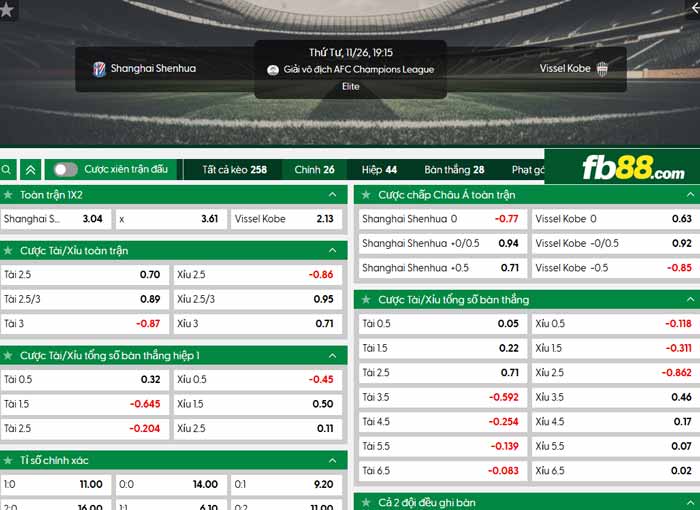 fb88-chi tiết kèo trận đấu Shanghai Shenhua vs Vissel Kobe