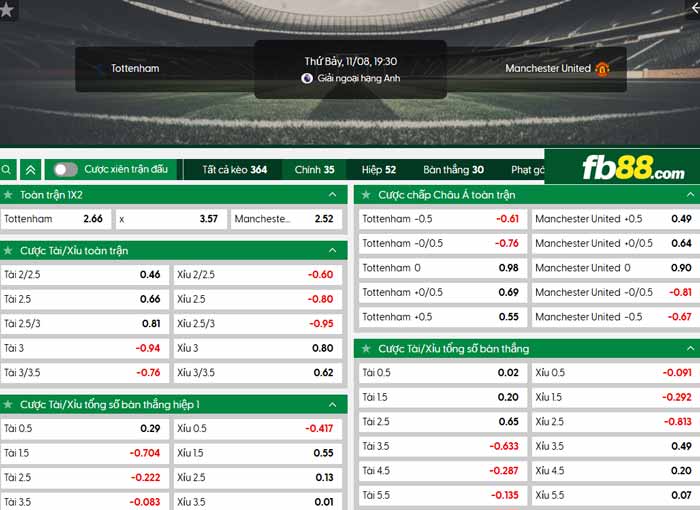 fb88-chi tiết kèo trận đấu Tottenham vs Man Utd