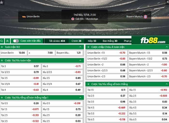 fb88-chi tiết kèo trận đấu Union Berlin vs Bayern Munich