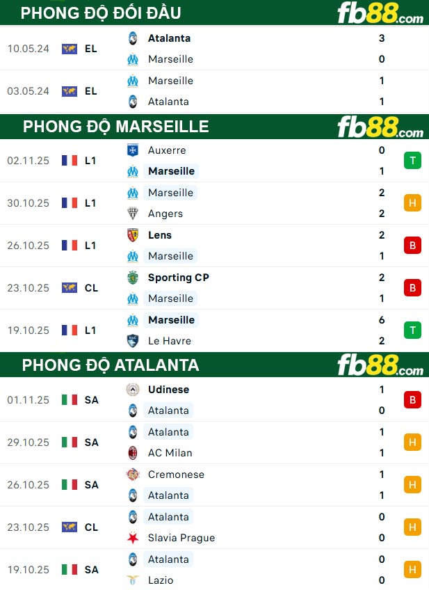 fb88-thong-so-tran-dau-