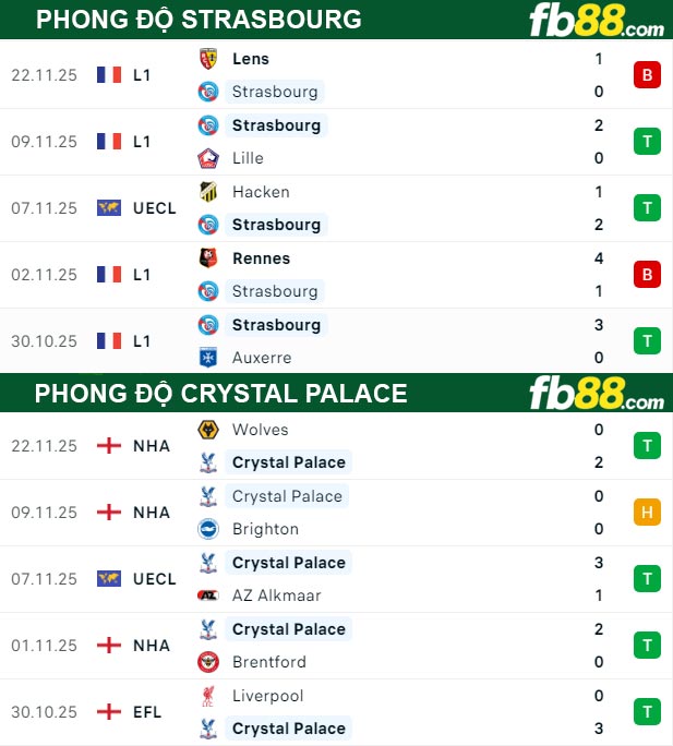 fb88-thong-so-tran-dau-