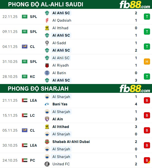 fb88-thong-so-tran-dau-Al-Ahli-Saudi-vs-Sharjah-25-11-2025