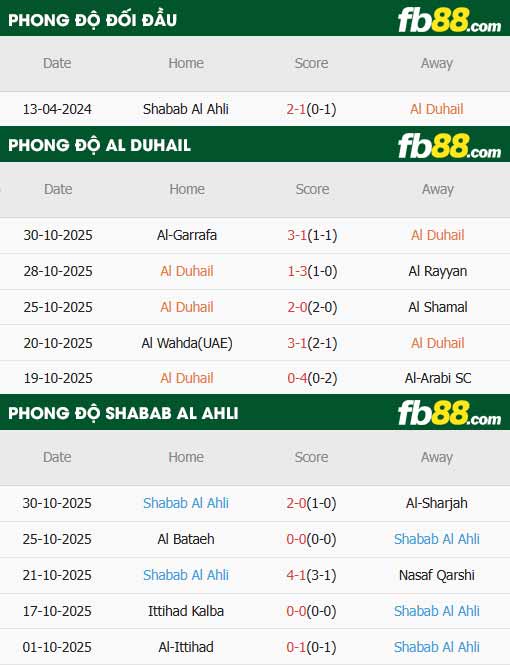 fb88-thông số trận đấu Al Duhail vs Shabab Al Ahli