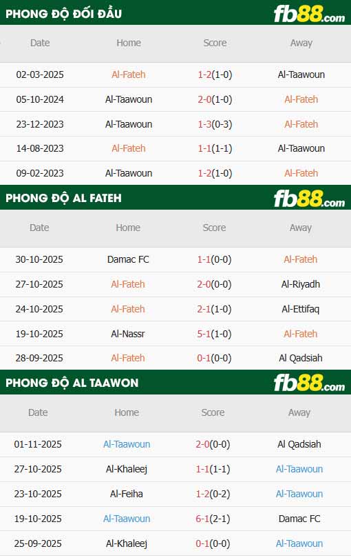 fb88-thông số trận đấu Al Fateh vs Al Taawoun