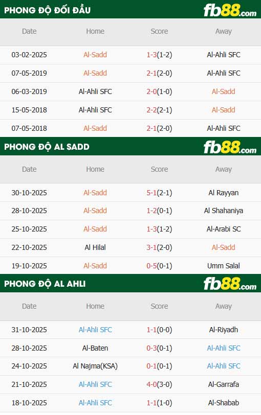 fb88-thông số trận đấu Al-Sadd vs Al-Ahli