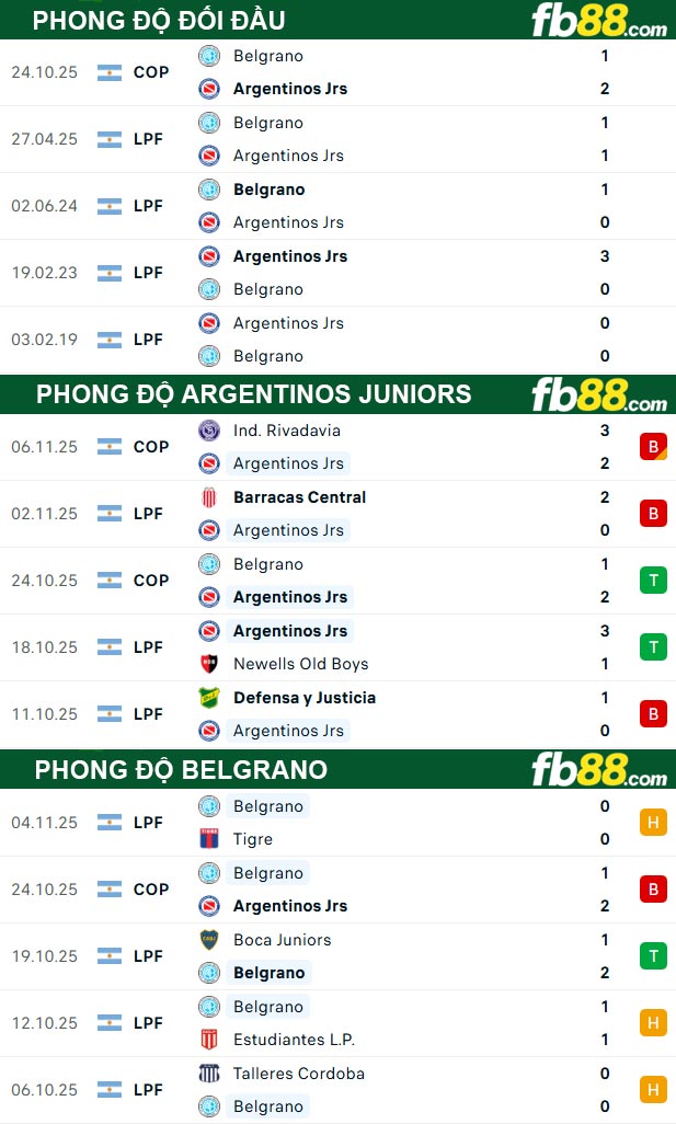 fb88-thong-so-tran-dau-Argentinos-Juniors-vs-Belgrano-11-11-2025