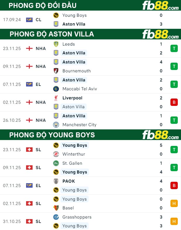 fb88-thong-so-tran-dau-Aston-Villa-vs-Young-Boys-28-11-2025
