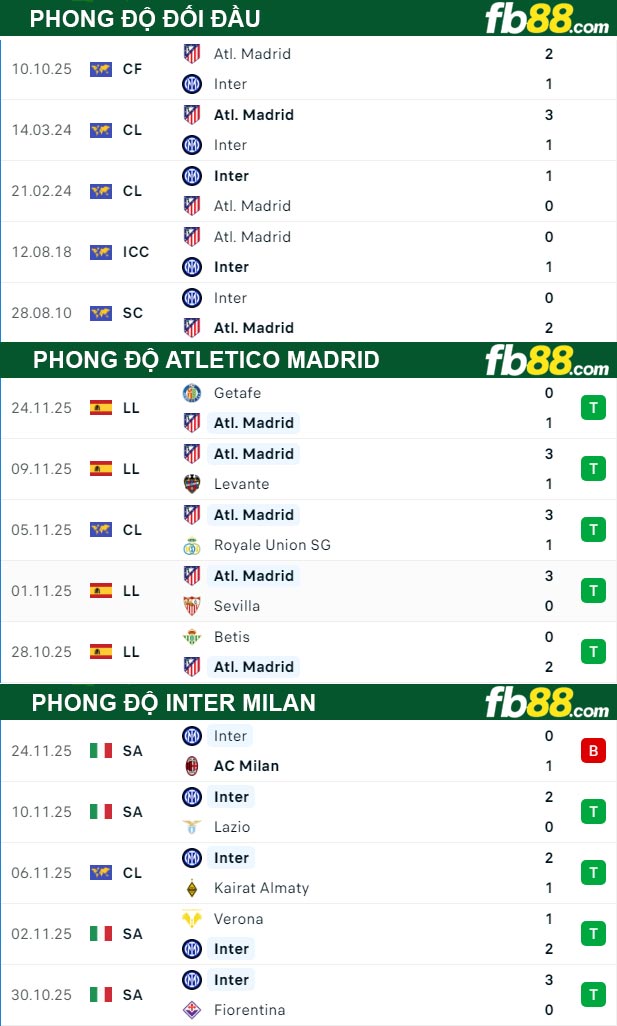 fb88-thong-so-tran-dau-Atletico-Madrid-vs-Inter-Milan-27-11-2025