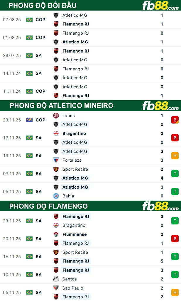 fb88-thong-so-tran-dau-Atletico-Mineiro-vs-Flamengo-26-11-2025