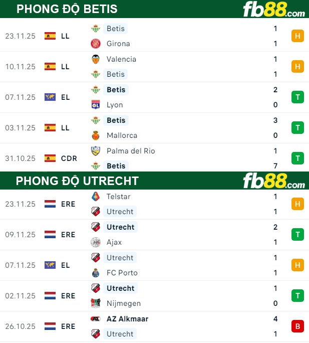 fb88-thong-so-tran-dau-Betis-vs-Utrecht-28-11-2025