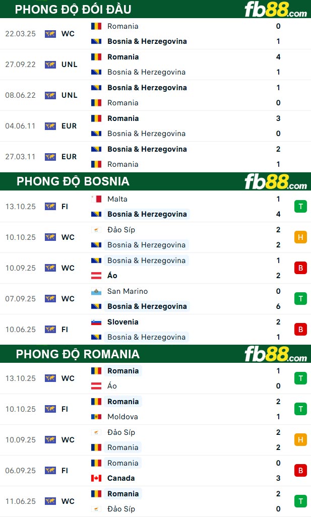 fb88-thong-so-tran-dau-Bosnia-vs-Romania-16-11-2025
