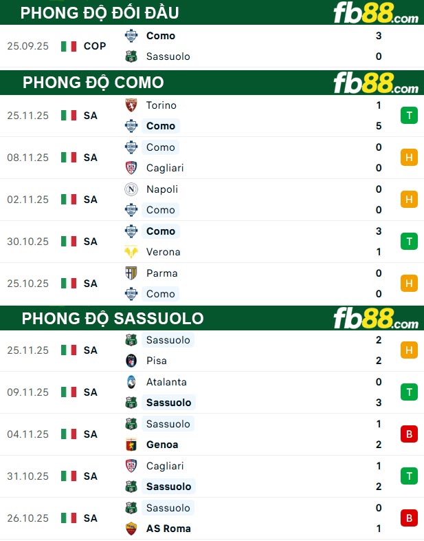 fb88-thong-so-tran-dau-Como-vs-Sassuolo-29-11-2025 (1)