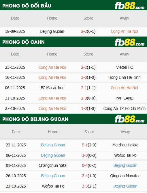 fb88-thông số trận đấu Công an Hà Nội vs Beijing Guoan