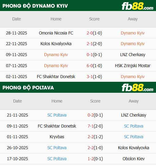 fb88-thông số trận đấu Dynamo Kyiv vs Poltava