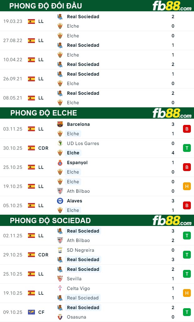fb88-thong-so-tran-dau-Elche-vs-Sociedad-06-09-2025