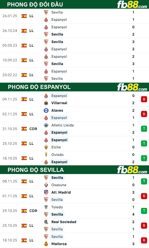 fb88-thong-so-tran-dau-Espanyol-vs-Sevilla-25-11-2025