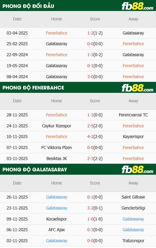 fb88-thông số trận đấu