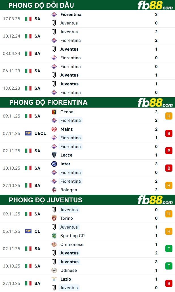 fb88-thong-so-tran-dau-Fiorentina-vs-Juventus-23-11-2025