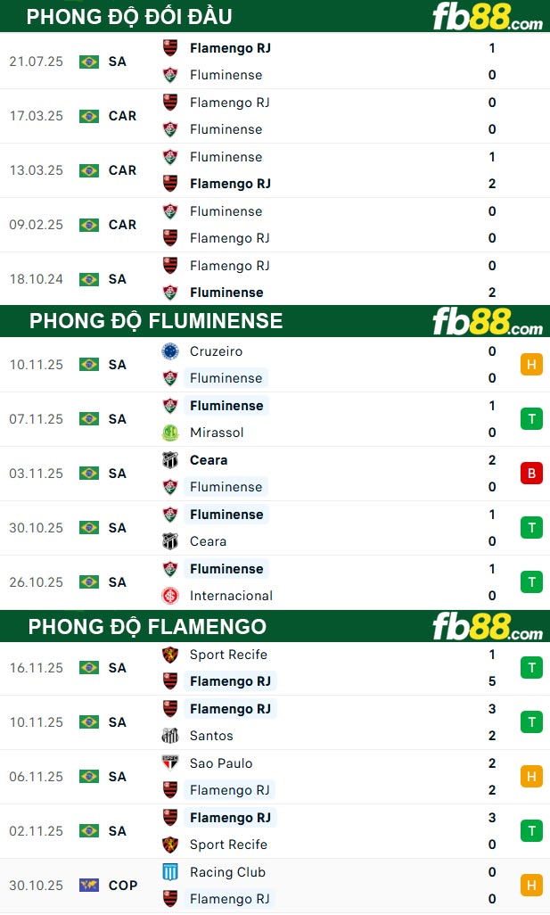 fb88-thong-so-tran-dau-Fluminense-vs-Flamengo-20-11-2025