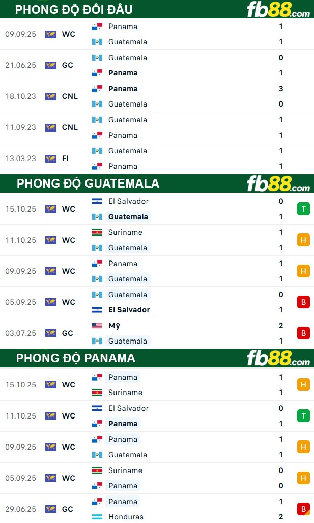 fb88-thong-so-tran-dau-Guatemala-vs-Panama-14-11-2025