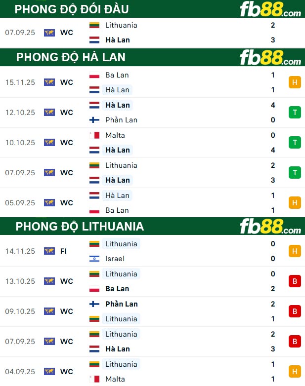fb88-thong-so-tran-dau-Ha-Lan-vs-Lithuania-18-11-2025