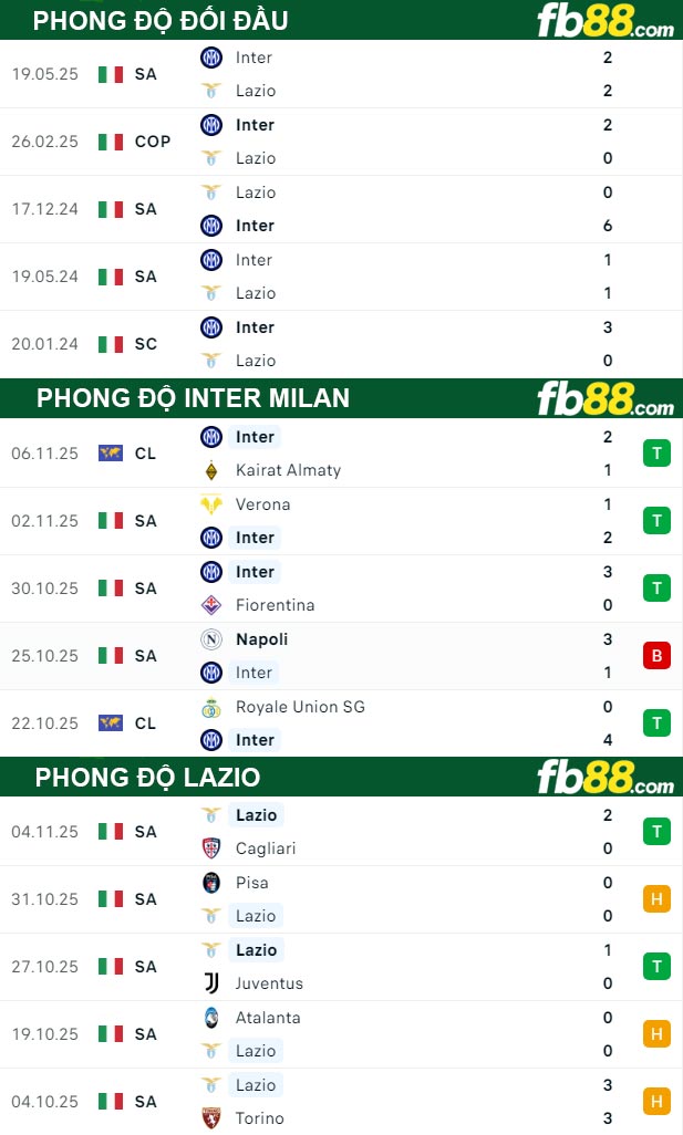 fb88-thong-so-tran-dau-Inter-Milan-vs-Lazio-10-11-2025