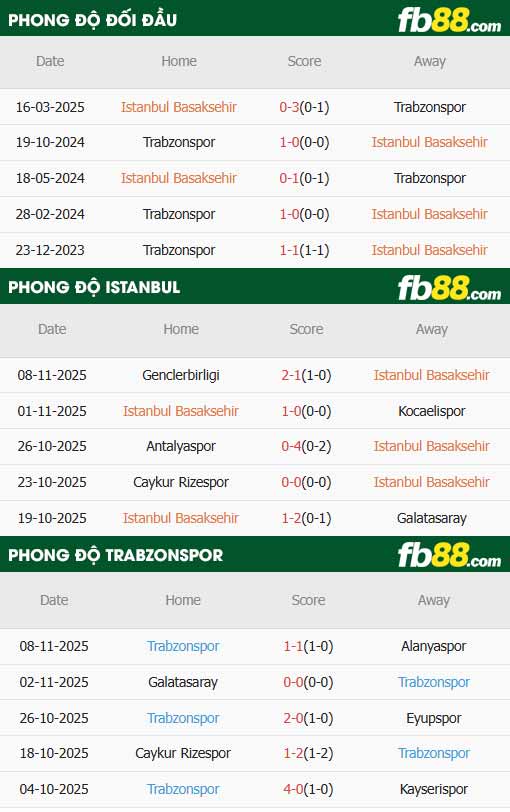 fb88-thông số trận đấu Istanbul Basaksehir vs Trabzonspor