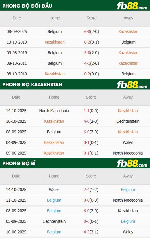 fb88-thông số trận đấu Kazakhstan vs Bỉ