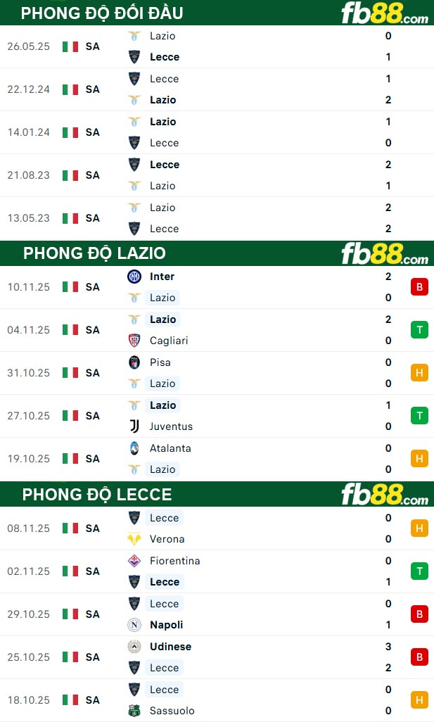 fb88-thong-so-tran-dau-Lazio-vs-Lecce-24-11-2025