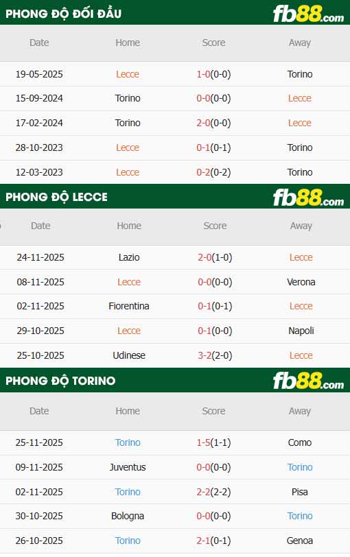 fb88-thông số trận đấu Lecce vs Torino