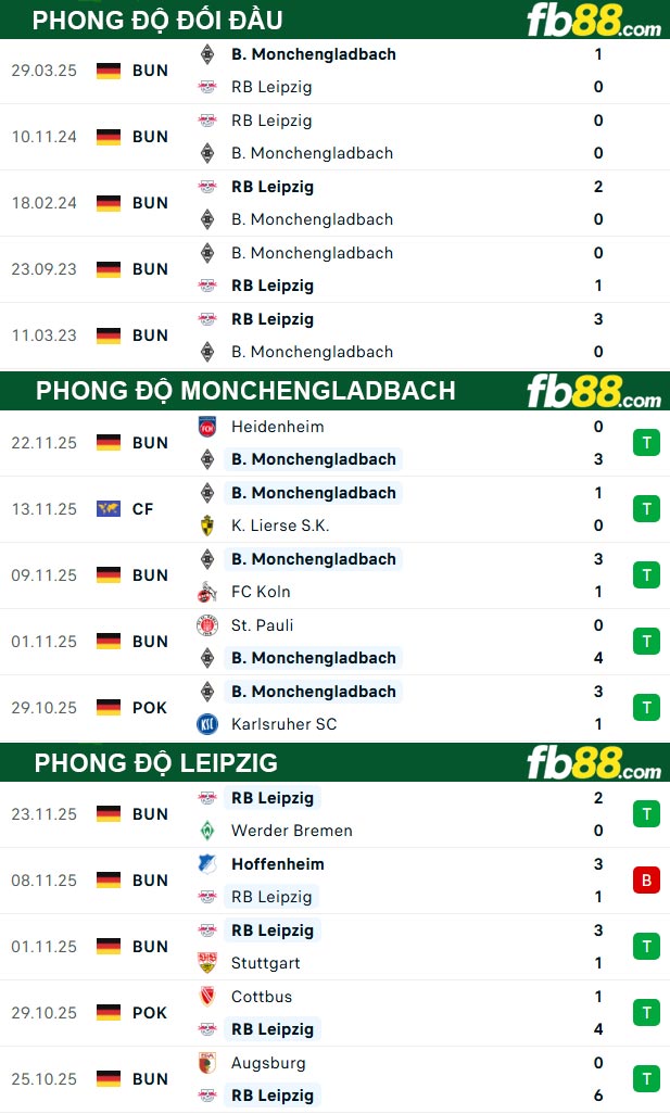 fb88-thong-so-tran-dau-Monchengladbach-vs-Leipzig-29-11-2025 (1)