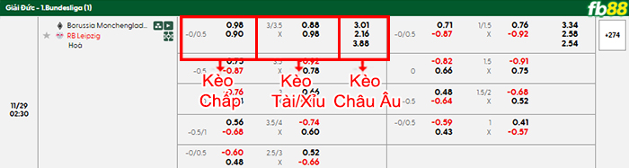 fb88-thong-so-tran-dau-Monchengladbach-vs-Leipzig-29-11-2025 (2)