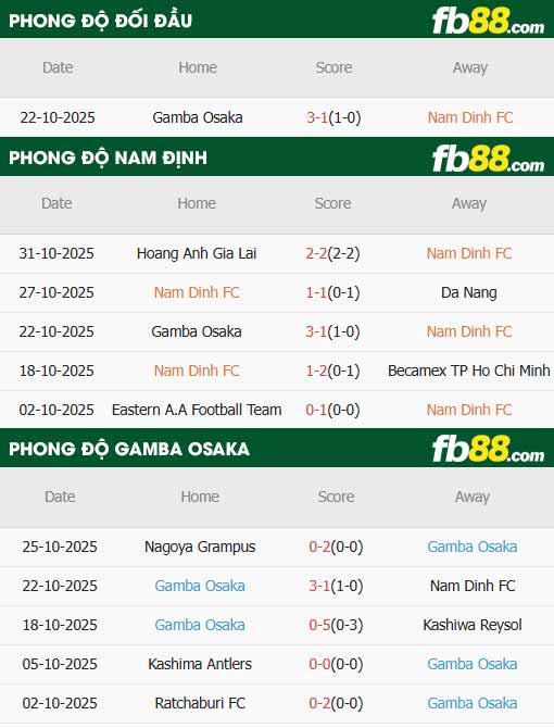 fb88-thông số trận đấu Nam Định vs Gamba Osaka