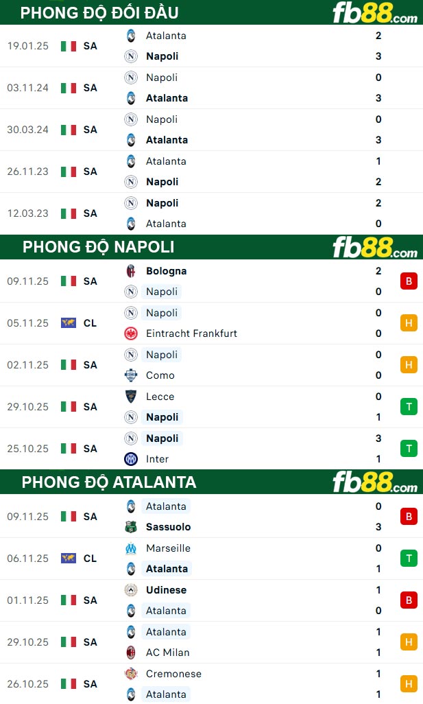 fb88-thong-so-tran-dau-Napoli-vs-Atalanta-23-11-2025