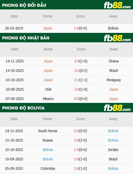 fb88-thông số trận đấu Nhật Bản vs Bolivia