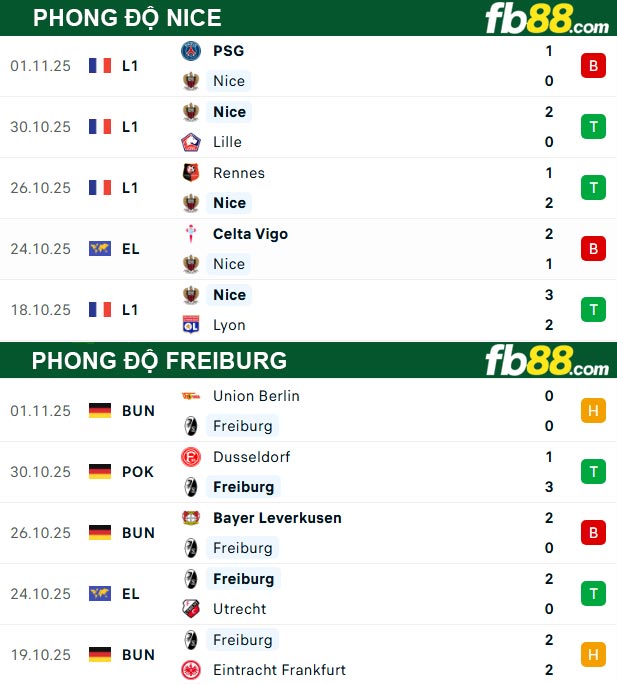 fb88-thong-so-tran-dau-Nice-vs-Freiburg-07-11-2025