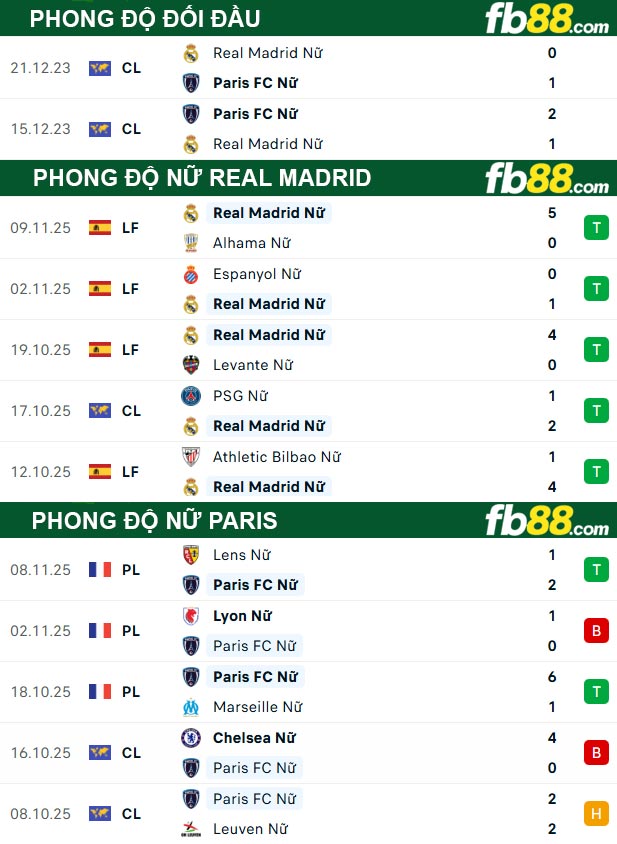 fb88-thong-so-tran-dau-Nu-Real-Madrid-vs-Nu-Paris-12-11-2025