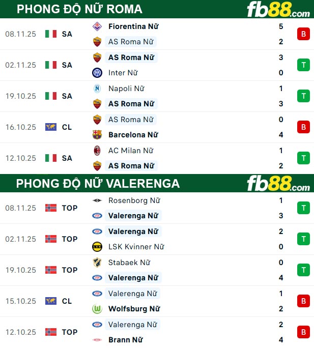 fb88-thong-so-tran-dau-Nu-Roma-vs-Nu-Valerenga-12-11-2025