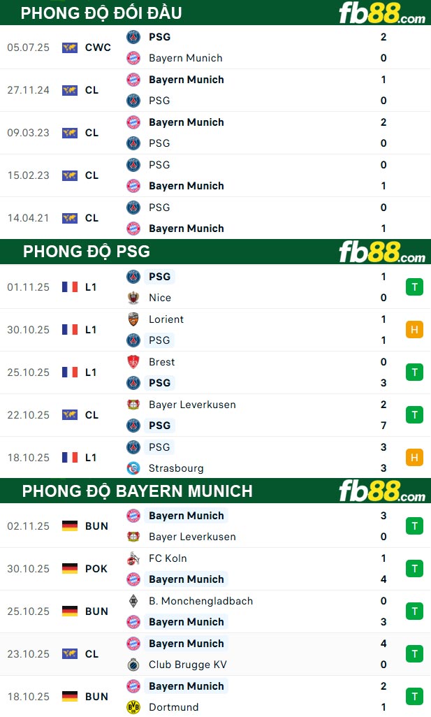 fb88-thong-so-tran-dau-PSG-vs-Bayern-Munich-05-11-2025